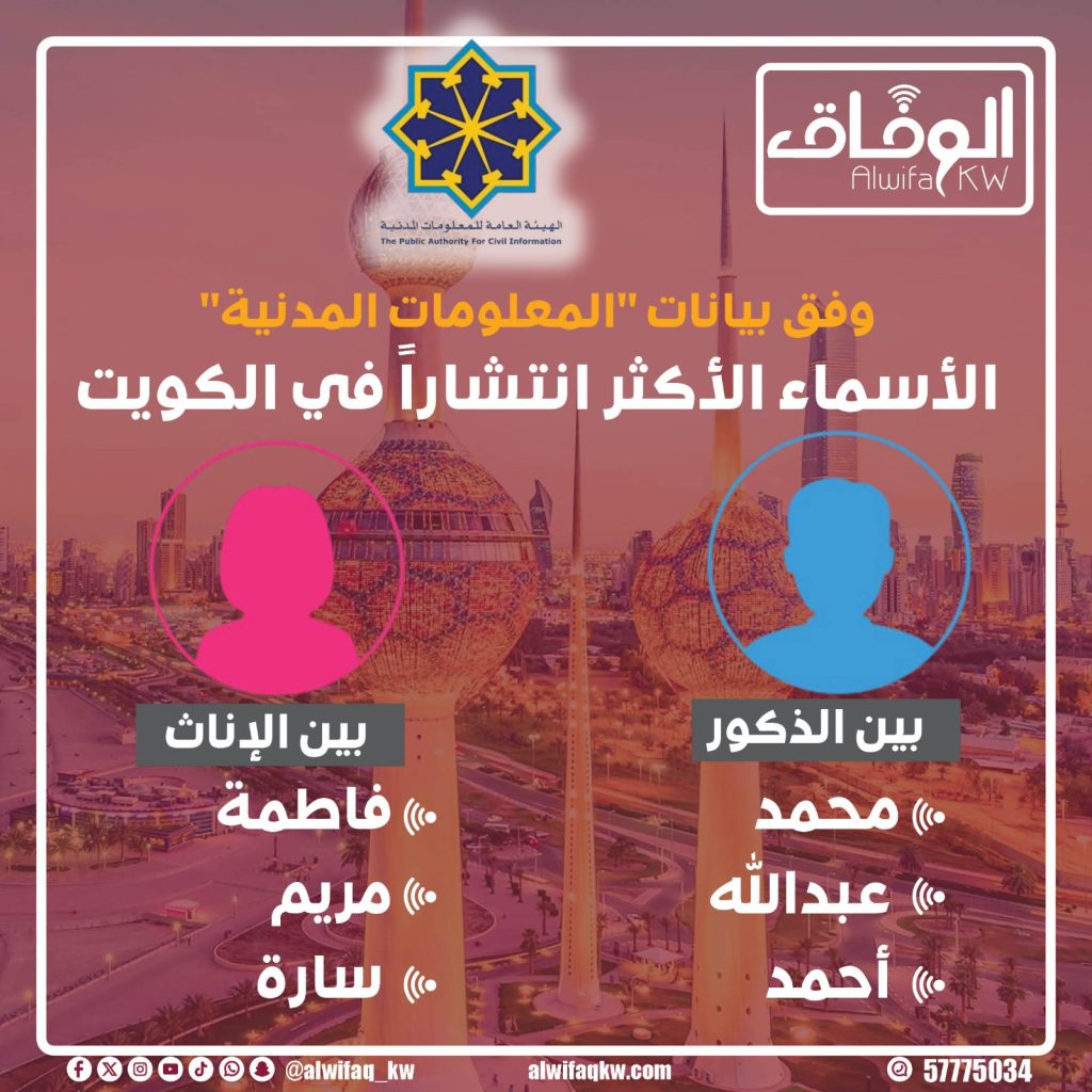 b8a8dd45-605f-46a1-a5d3-b9c4cb5a6a0a - جريدة الوفاق الالكترونية