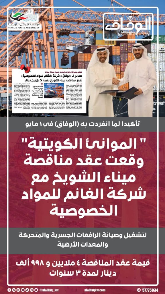 مؤسسة الموانئ الكويتية توقع مع "الغانم للمواد الخصوصية" عقد تشغيل رافعات ميناء الشويخ ب 5 ملايين دينار - جريدة الوفاق الالكترونية مؤسسة الموانئ الكويتية توقع مع "الغانم للمواد الخصوصية" عقد تشغيل رافعات ميناء الشويخ ب 5 ملايين دينار