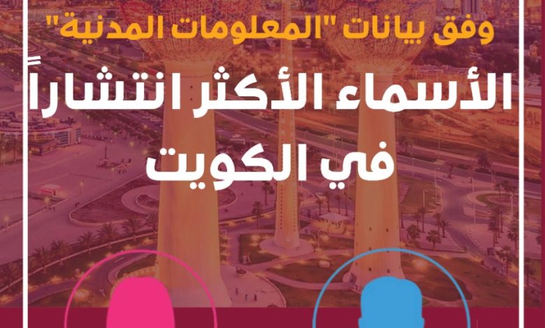dfde9fd1-5c6c-47a6-9313-b5947747e80e - جريدة الوفاق الالكترونية