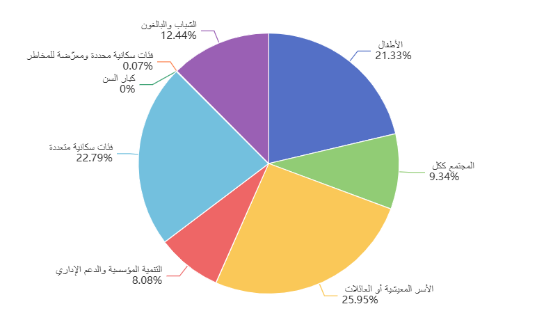 echarts - جريدة الوفاق الالكترونية