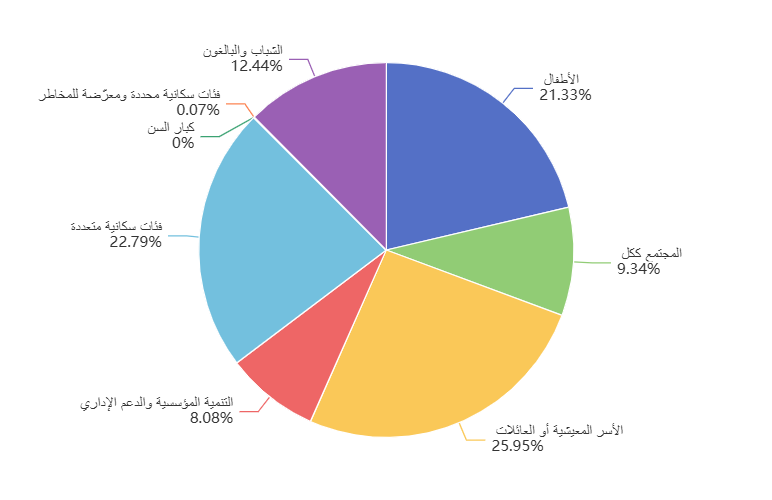 echarts - جريدة الوفاق الالكترونية