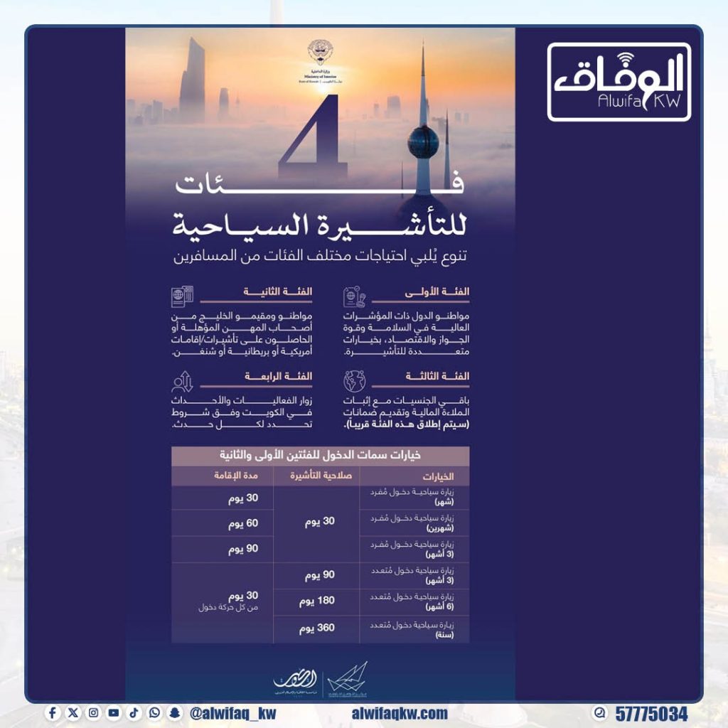 b0a3151a-cc62-4bbf-979f-b465e80a7704 - جريدة الوفاق الالكترونية