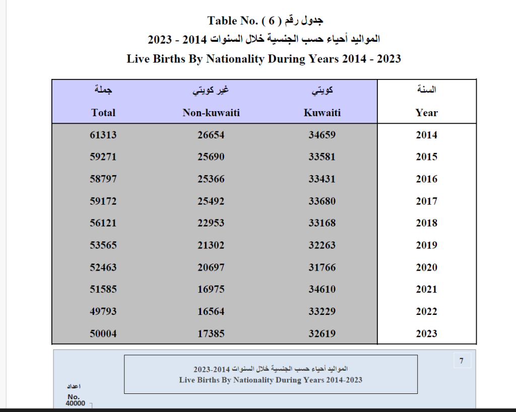 المواليد من 2014 الى 2023 - جريدة الوفاق الالكترونية