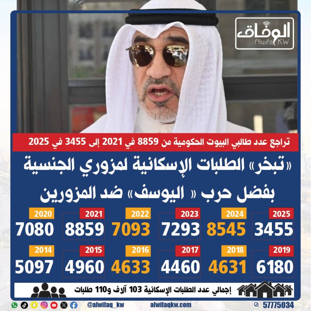 0b1f8bff-625d-489b-bf02-f95417d5adc6 - جريدة الوفاق الالكترونية