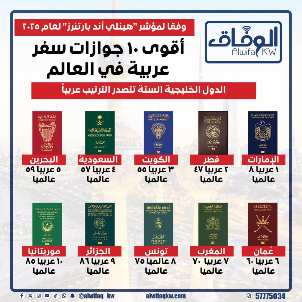 c286fa29-f482-4ce3-89f4-64dc292c6a39 - جريدة الوفاق الالكترونية