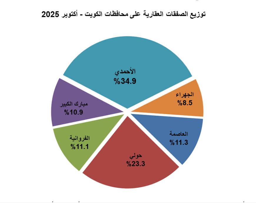 لقطة شاشة 2025-11-15 185240 - جريدة الوفاق الالكترونية