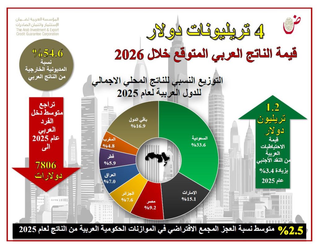 4f49900e-f0d8-43a5-91d0-c34e225354cd - جريدة الوفاق الالكترونية