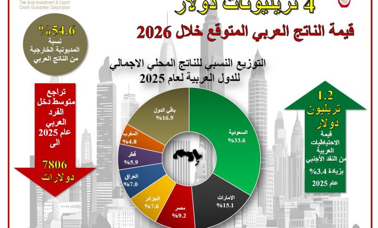 4f49900e-f0d8-43a5-91d0-c34e225354cd - جريدة الوفاق الالكترونية