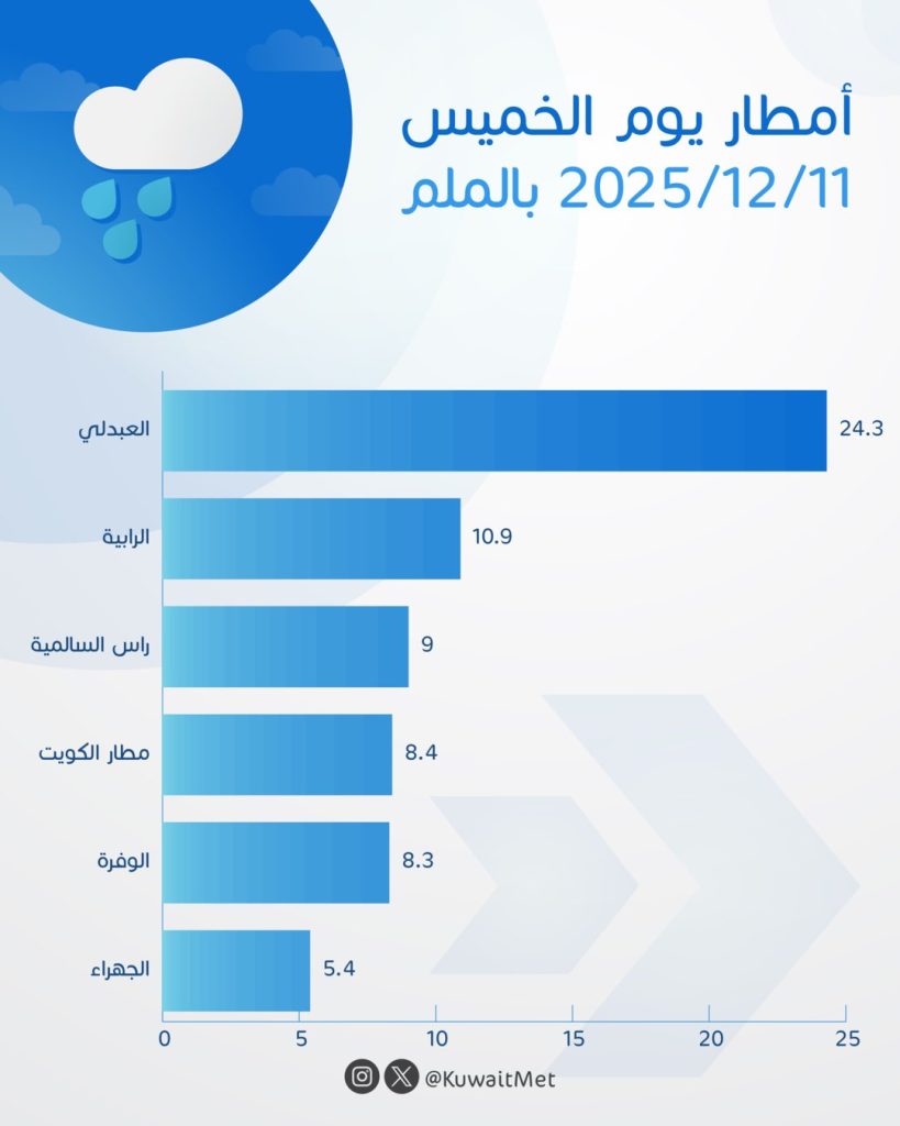 G78_k-qWcAAsDYk - جريدة الوفاق الالكترونية
