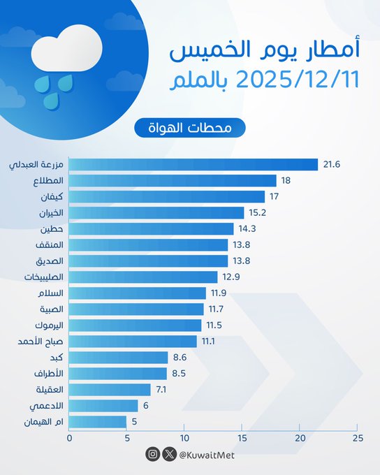 G78_k-rWYAEJWFf - جريدة الوفاق الالكترونية
